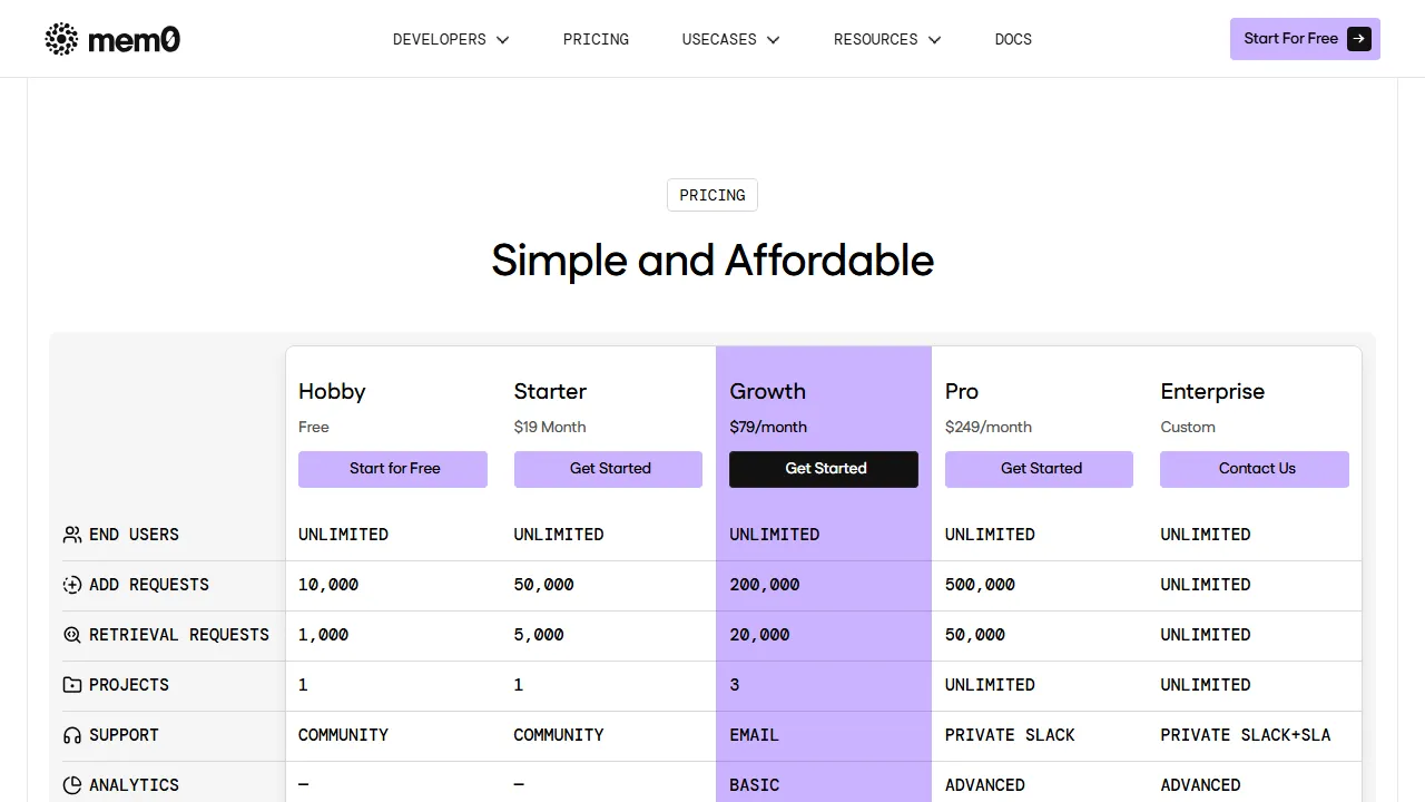 Mem0 MCP pricing page: plans and rates