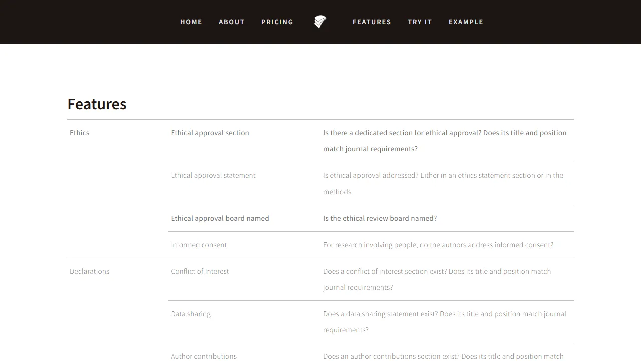Penelope.ai features, writing AI tool