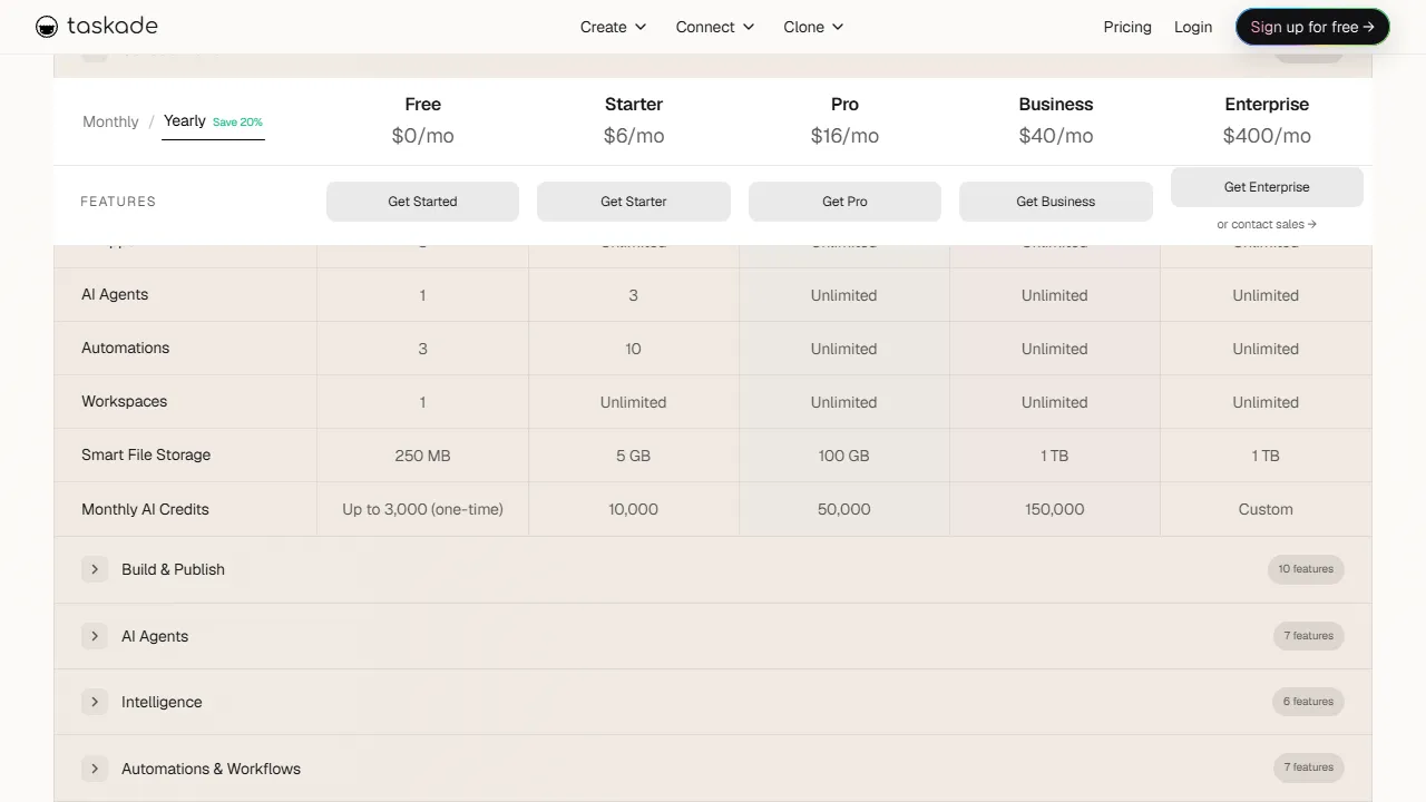 Taskade features, productivity AI tool