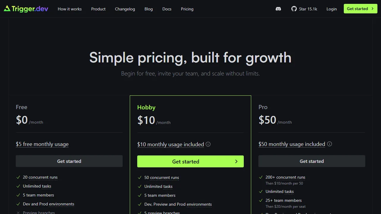 Trigger.dev pricing page: plans and rates