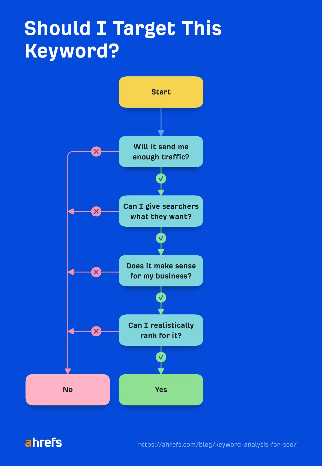 Ahrefs app screen