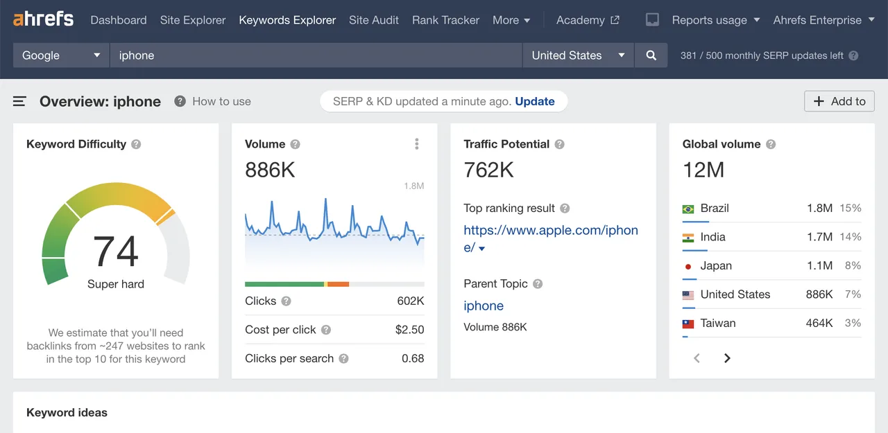 Ahrefs interface in use