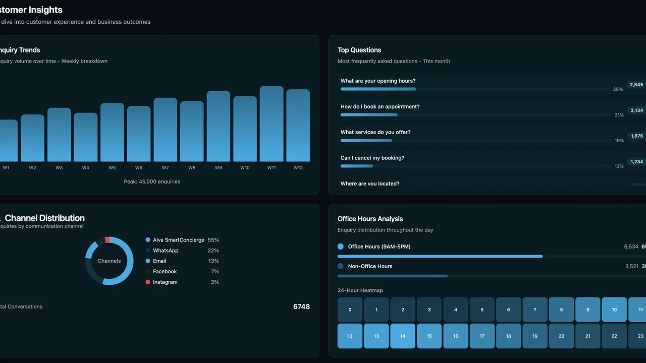 AIVA app screen