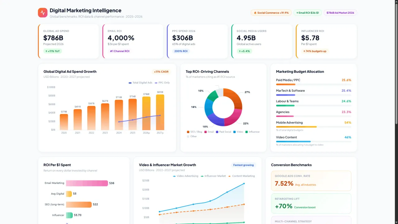Akkio in action, data & analysis AI tool