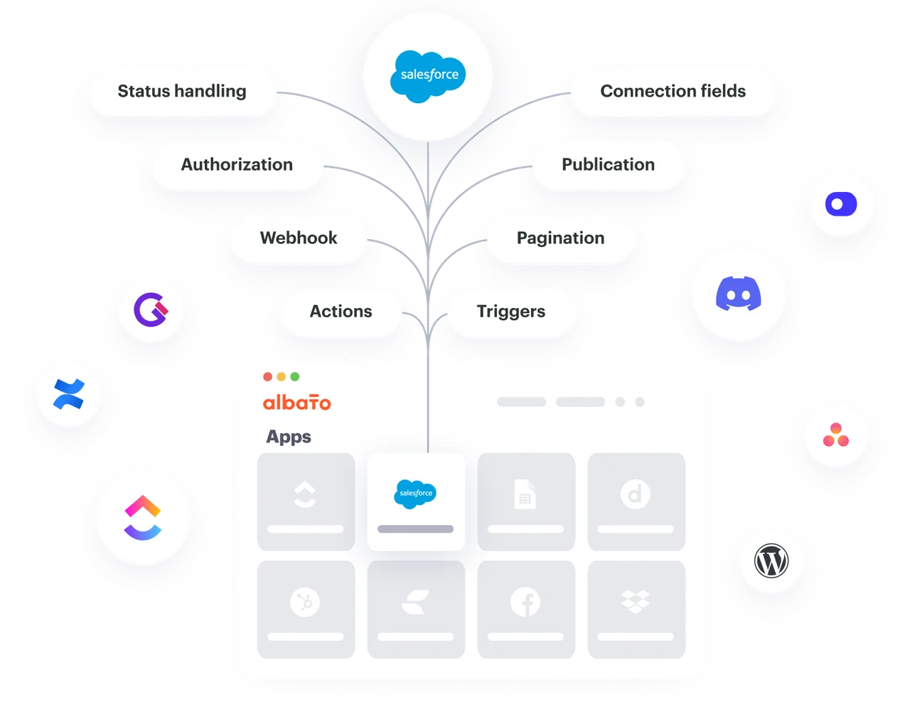 Albato dashboard view