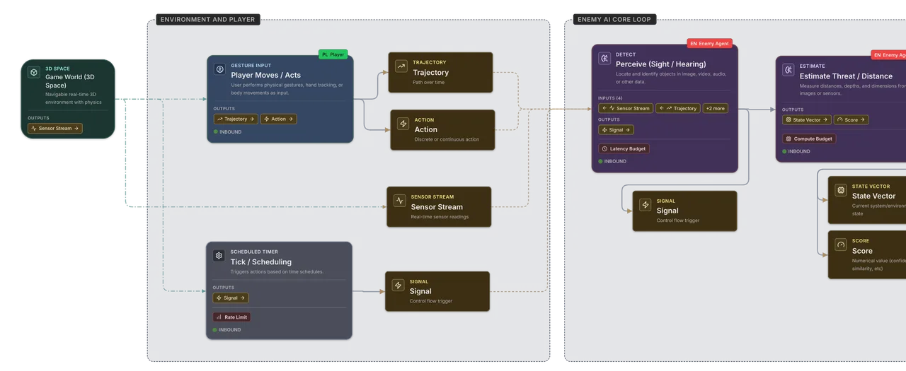 Atlas 3D in action, 3d & modeling AI tool