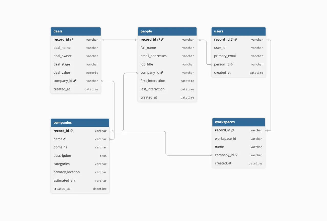 Attio interface in use