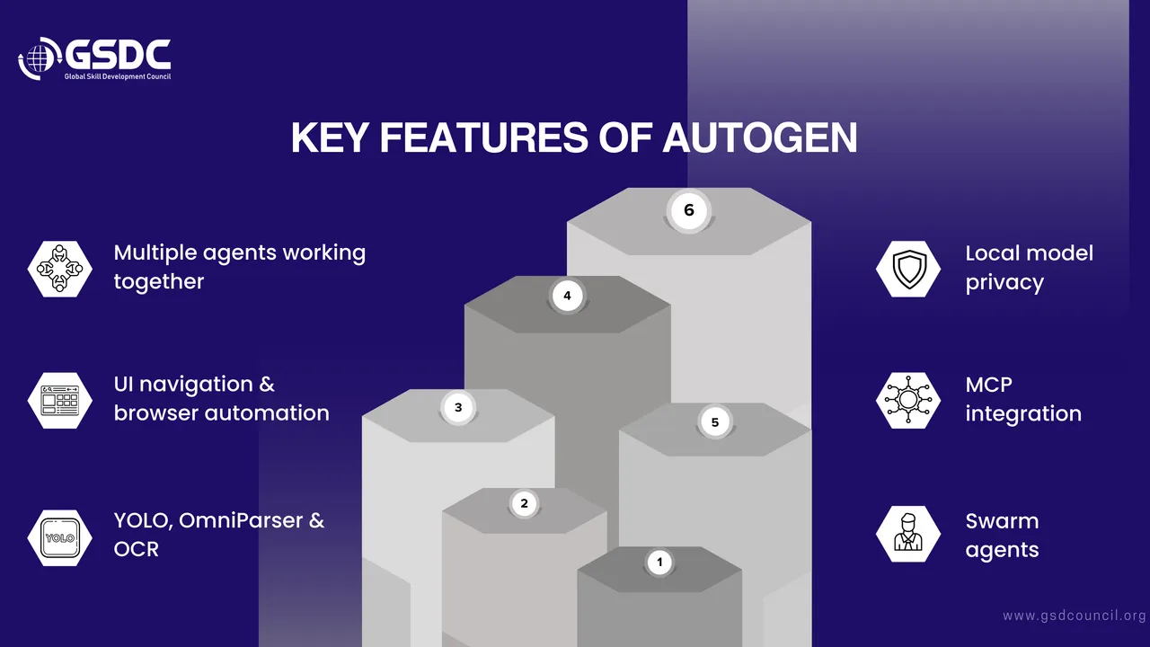 AutoGen dashboard view