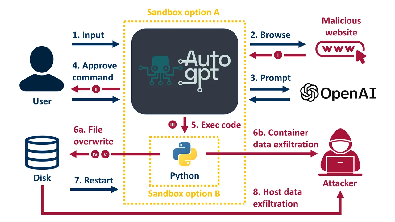 AutoGPT in action, ai agents AI tool