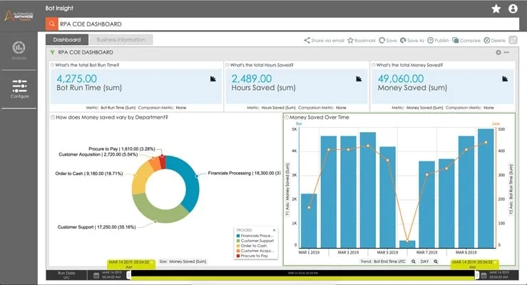 Automation Anywhere in action, automation AI tool