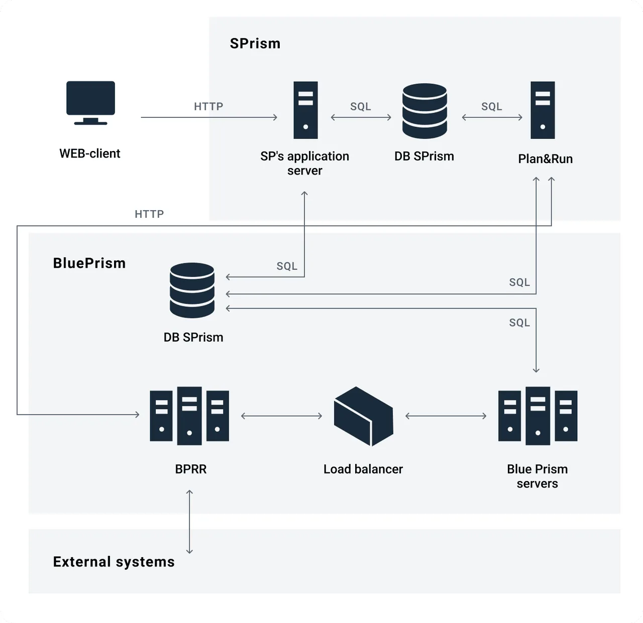 Blue Prism interface in use
