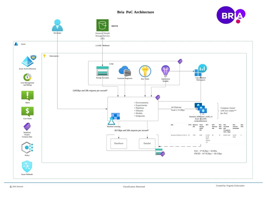 Bria interface in use