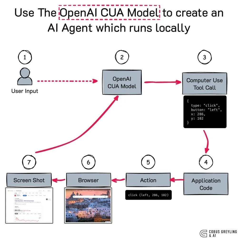 Browser Use in action, ai agents AI tool
