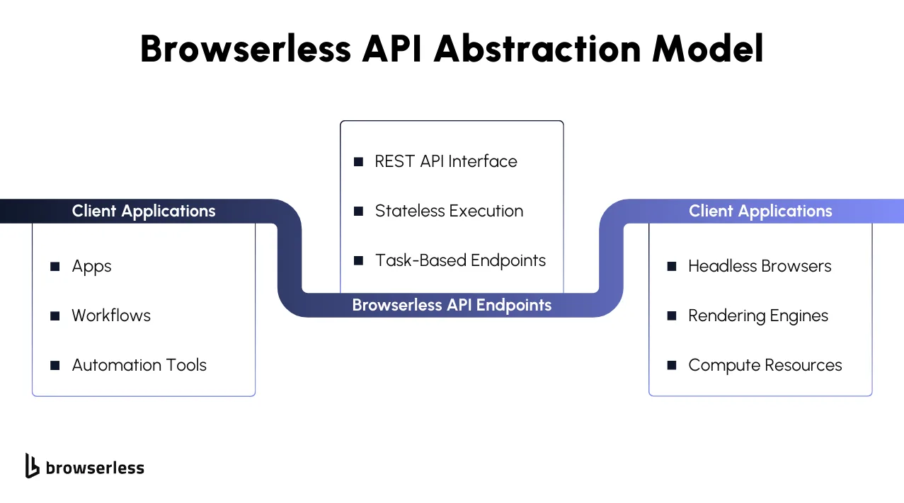 Browserless app screen