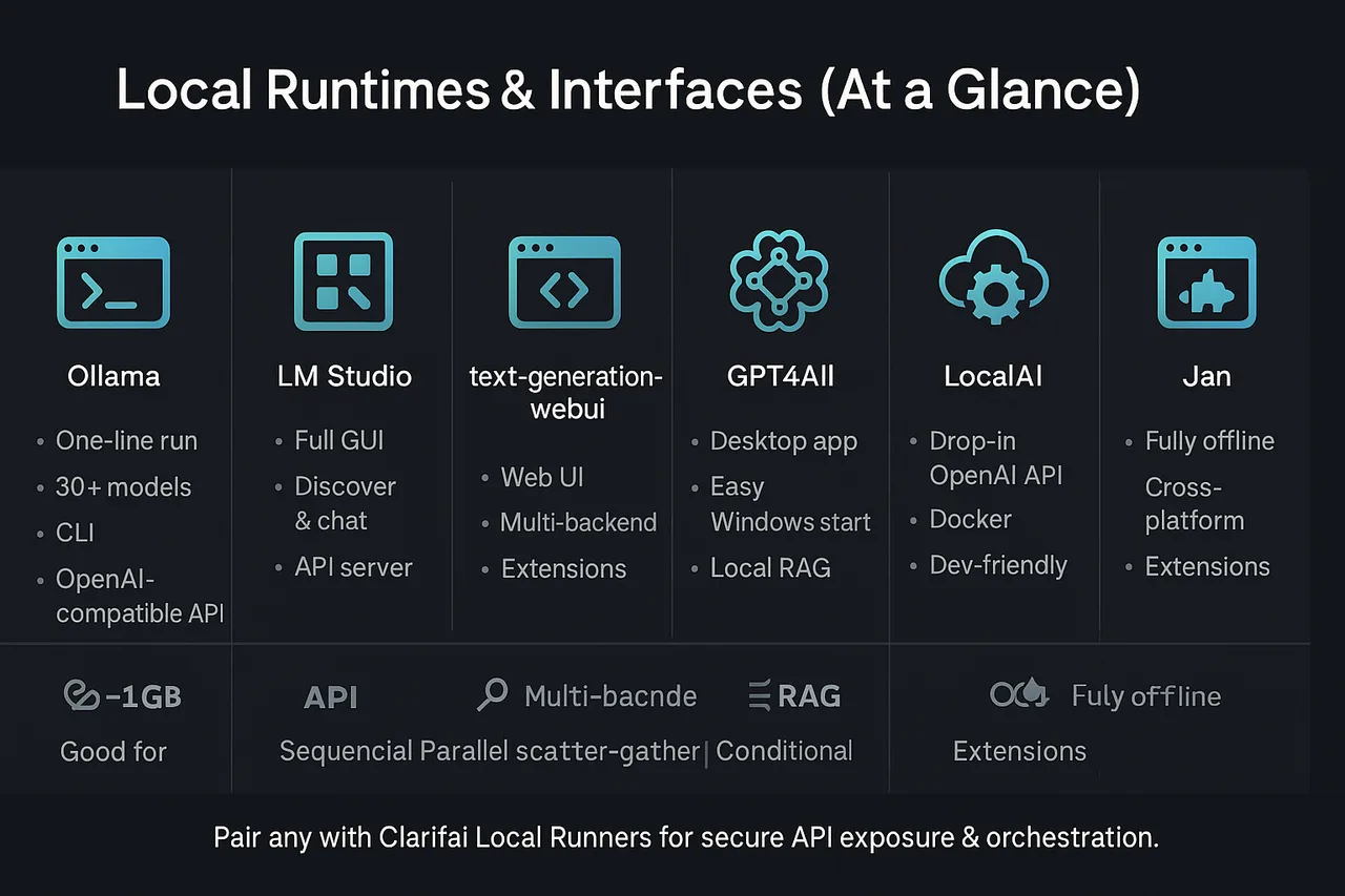 Clara interface in use