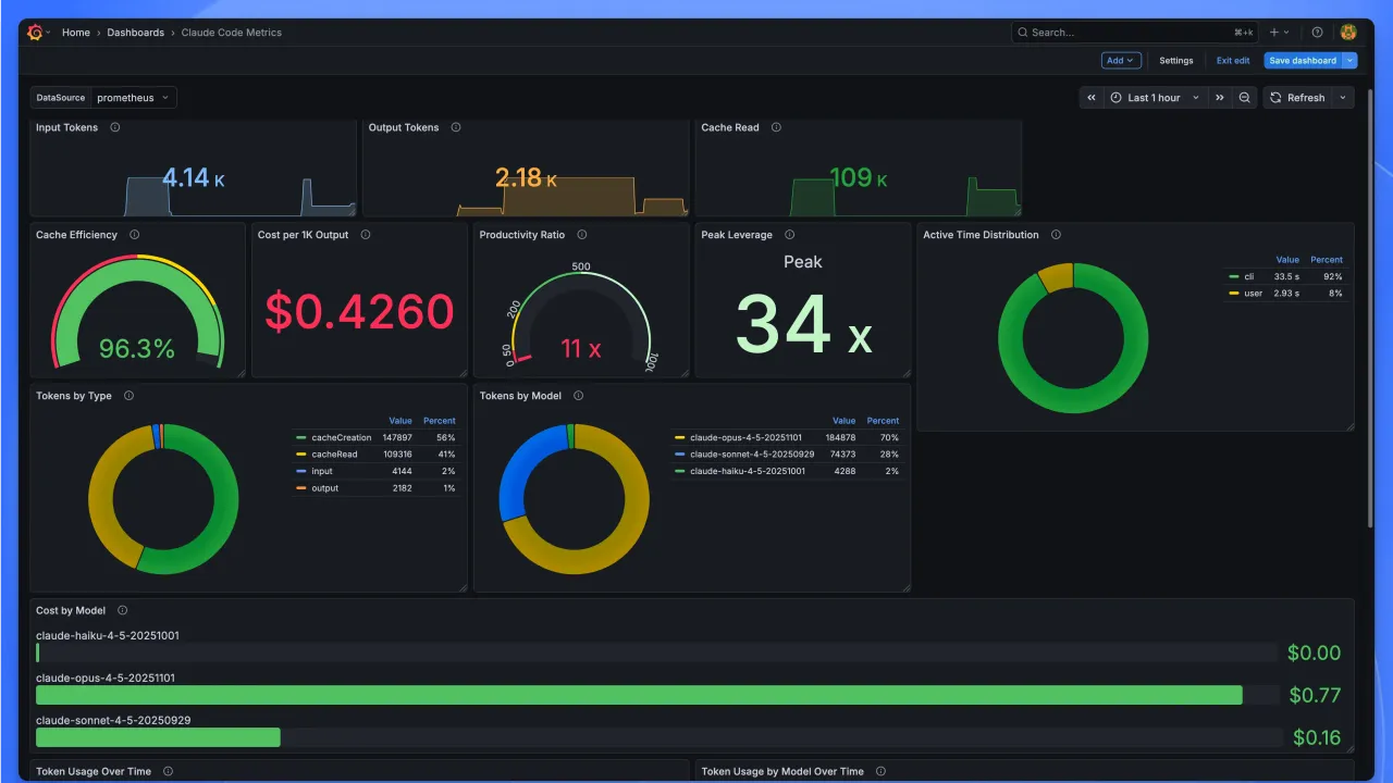 Claude Code dashboard view