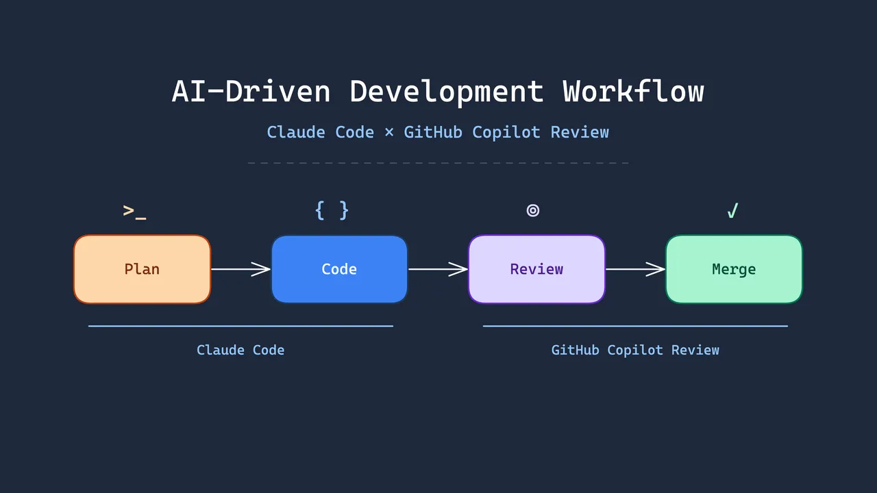 Claude Code in action, code AI tool