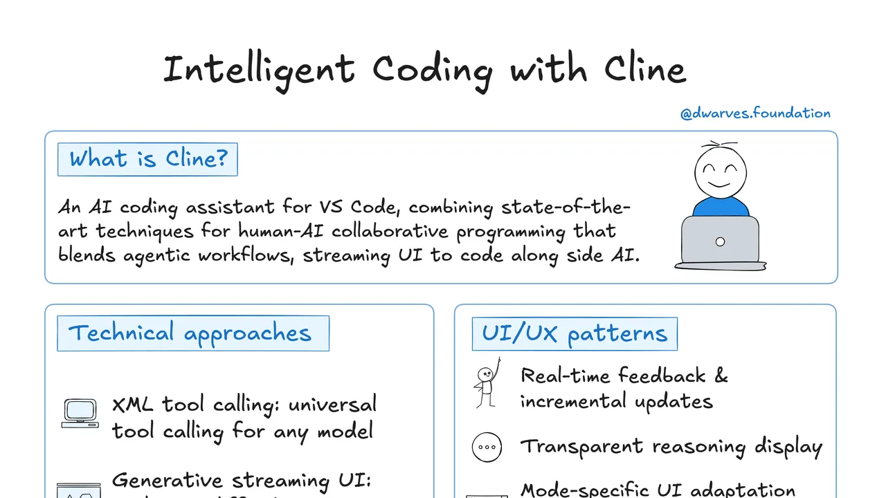 Cline interface in use