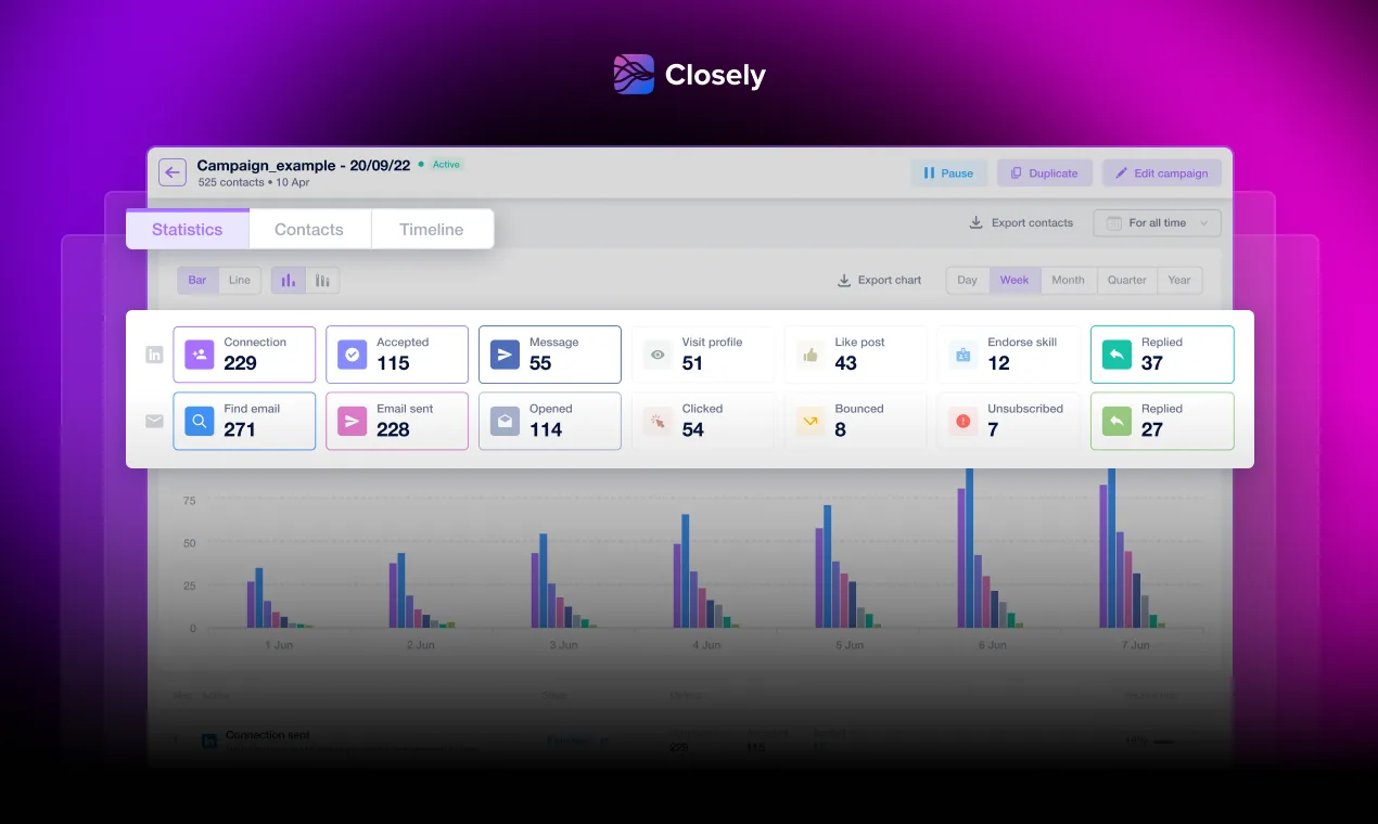 Closely interface in use