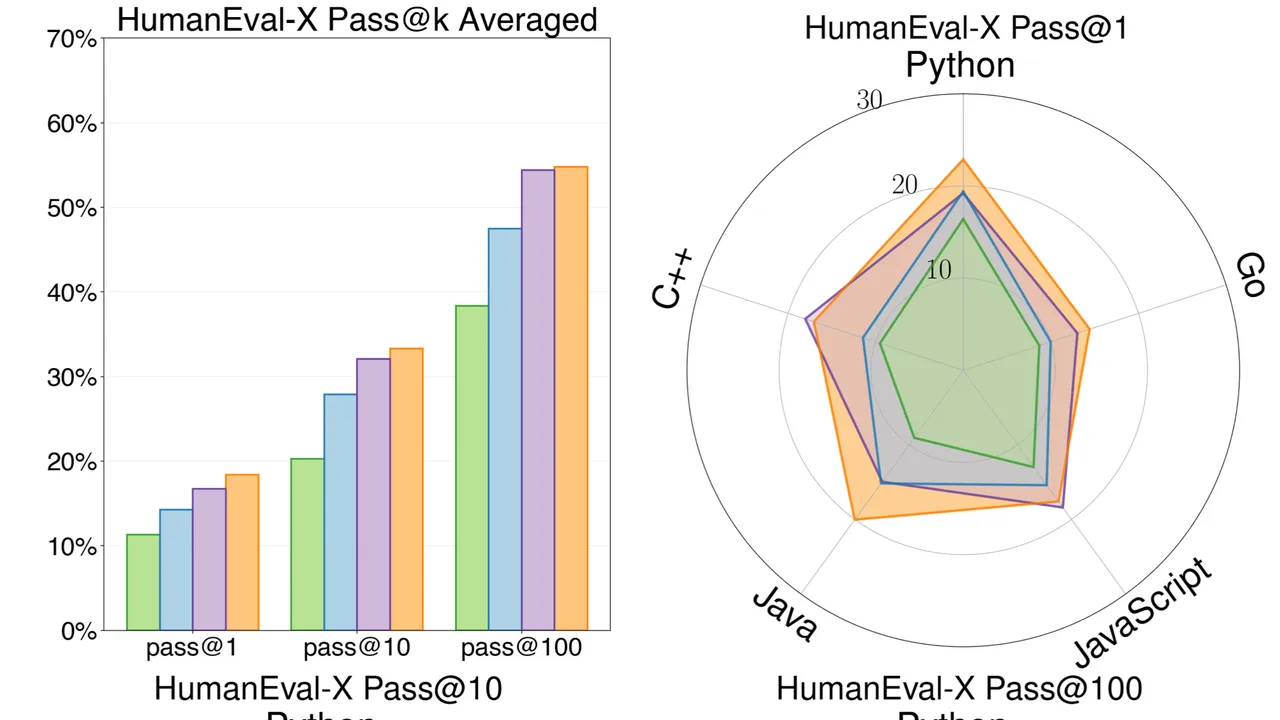 CodeGeeX in action, code AI tool