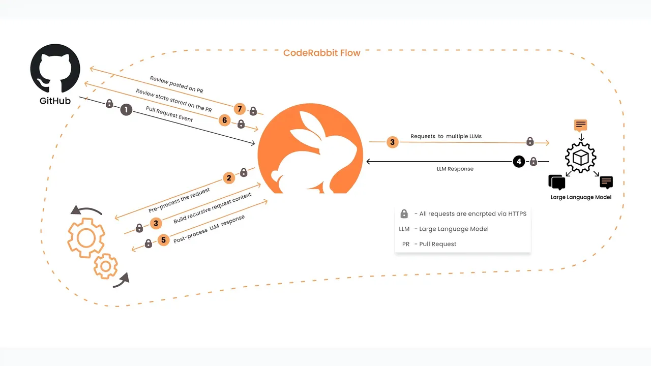 CodeRabbit app screen