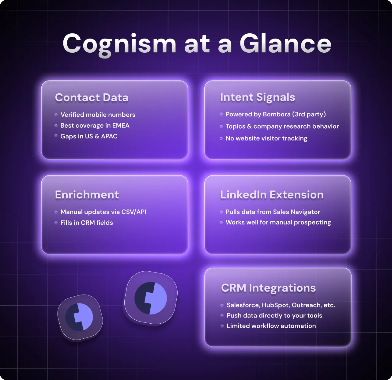 Cognism dashboard view