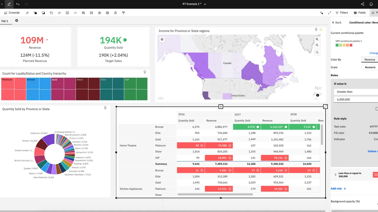 Cognosys dashboard view