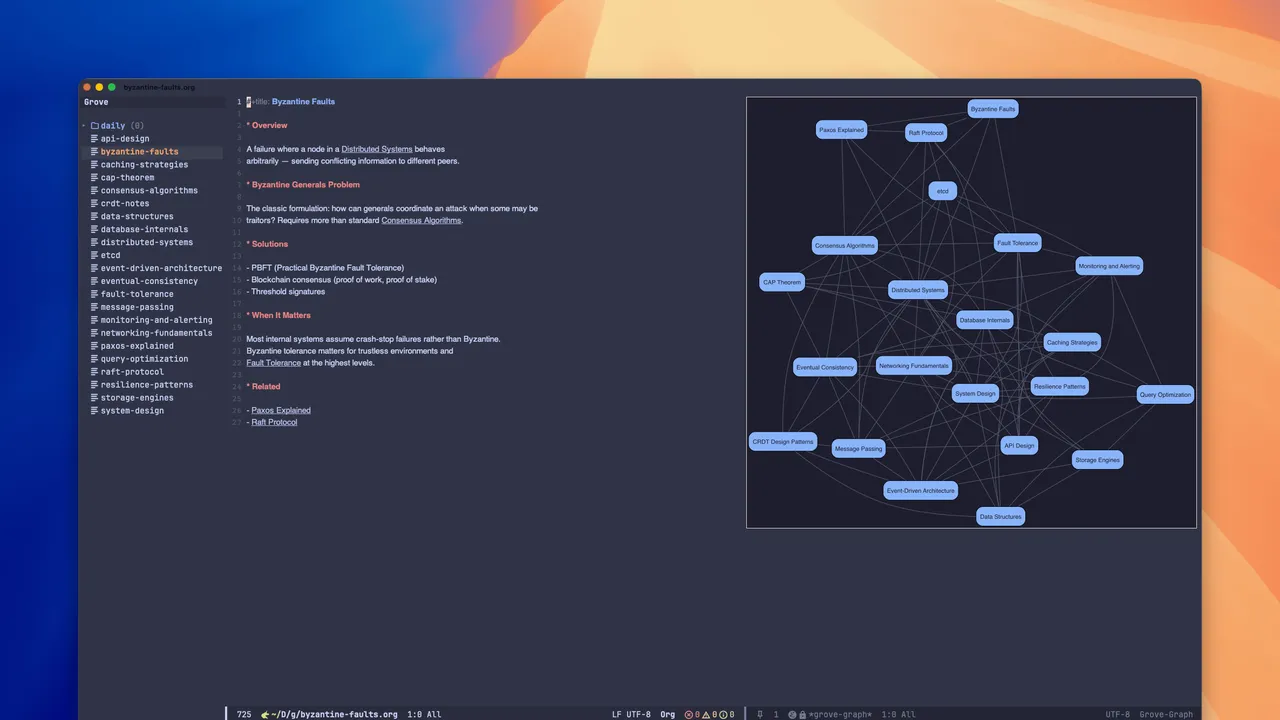 Consensus dashboard view