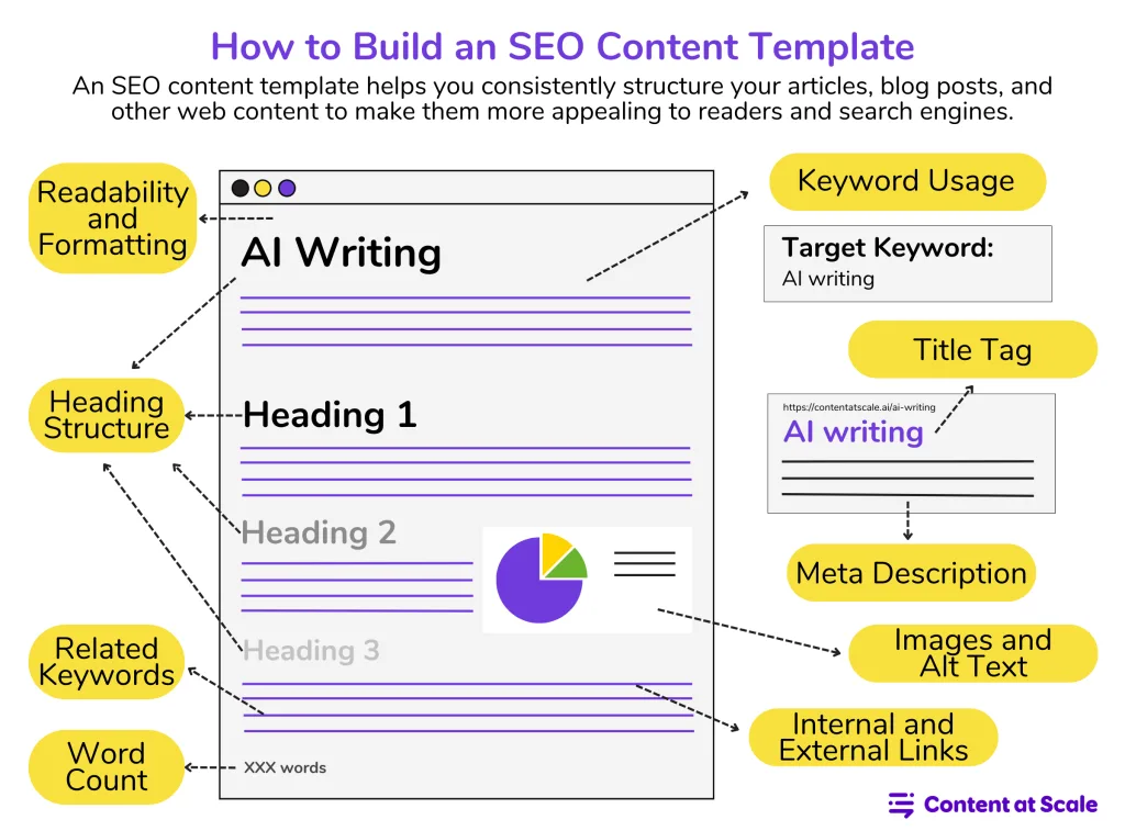 Content at Scale app screen