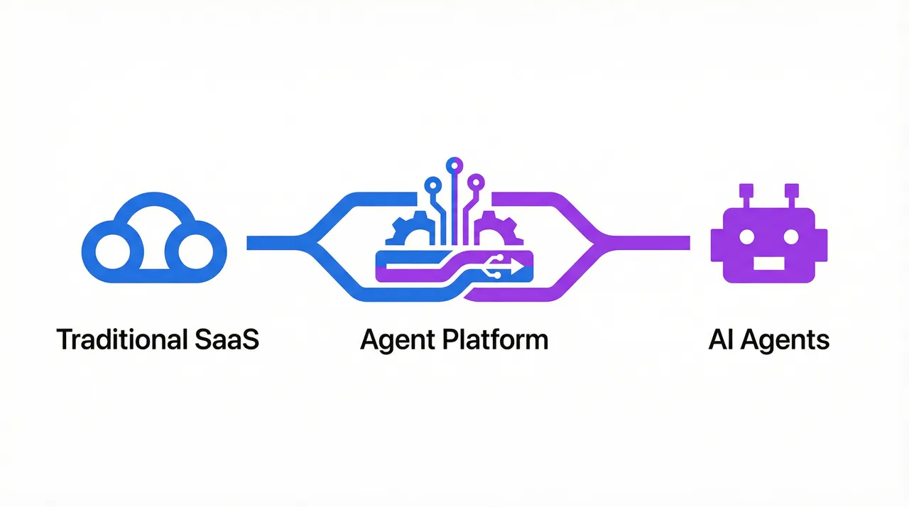 Convergence AI dashboard view