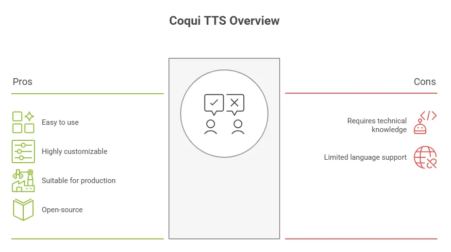 Coqui interface in use