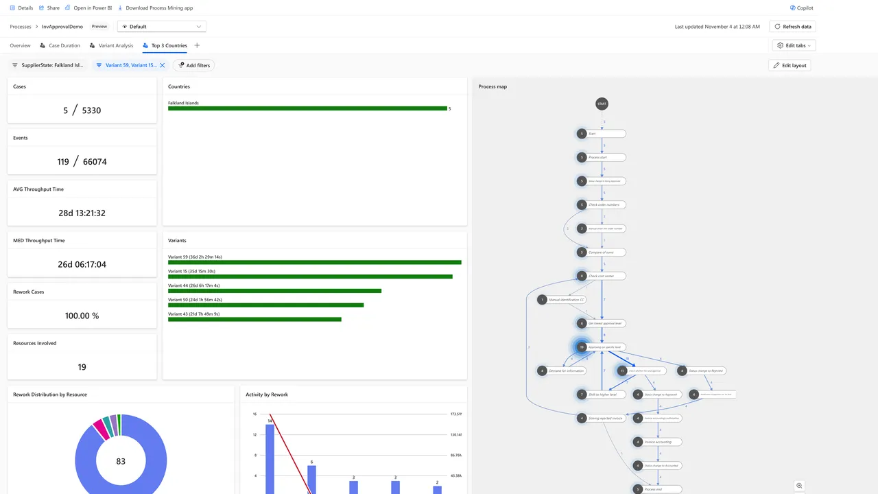 Databutton interface in use