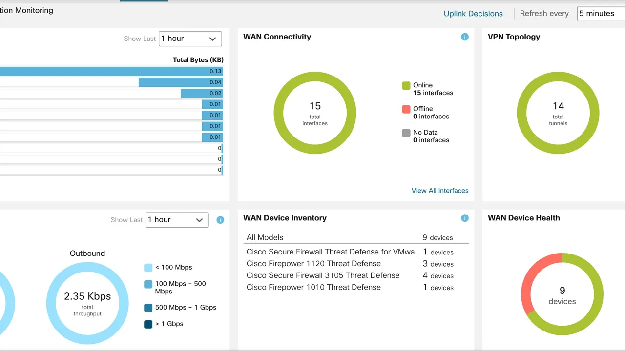 Dia dashboard view