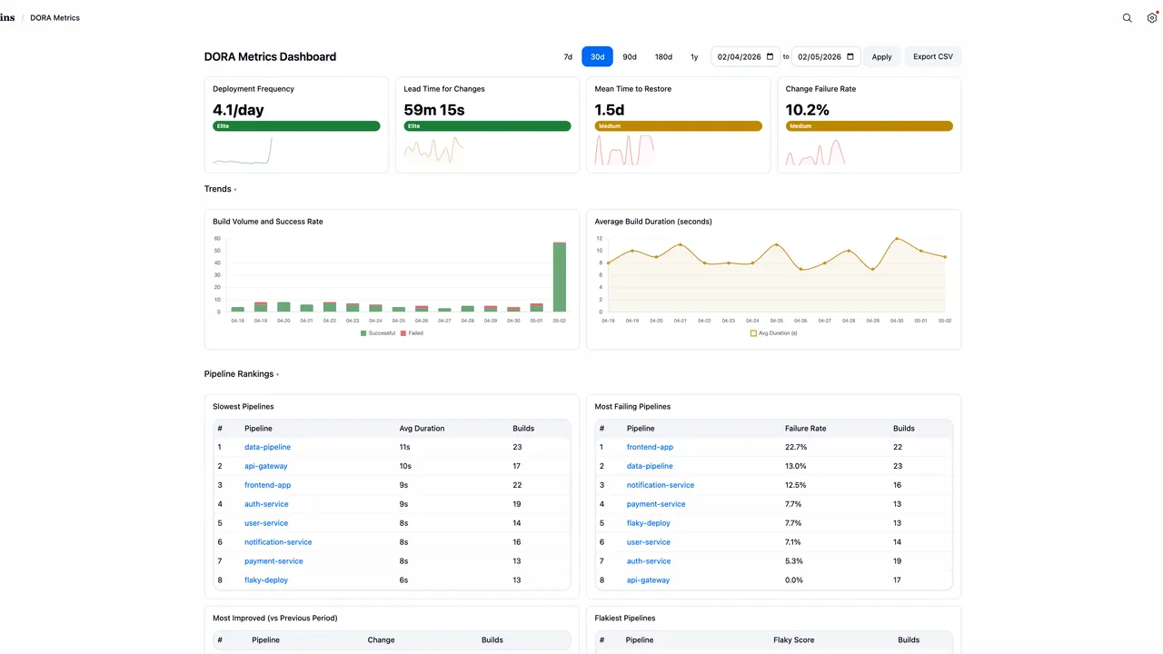 Dora in action, no-code AI tool