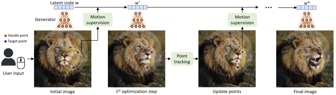 DragGAN in action, image AI tool