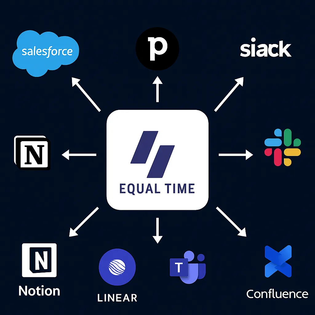 Equal Time dashboard view