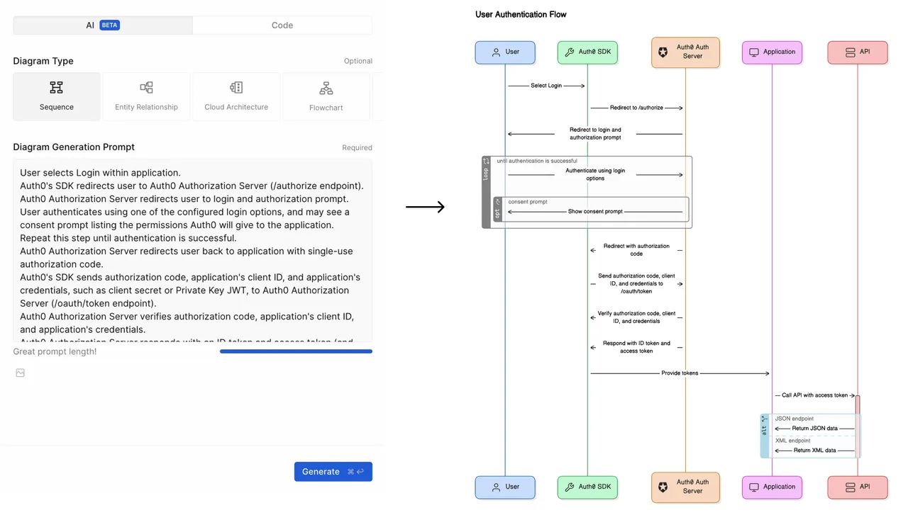 Eraser AI dashboard view