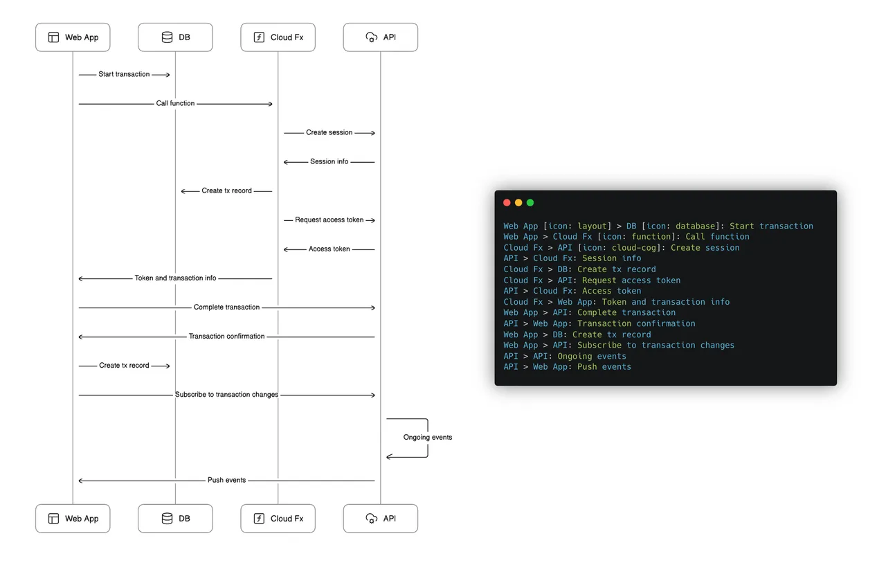 Eraser AI app screen