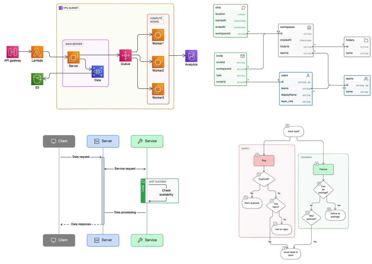 Eraser AI interface in use