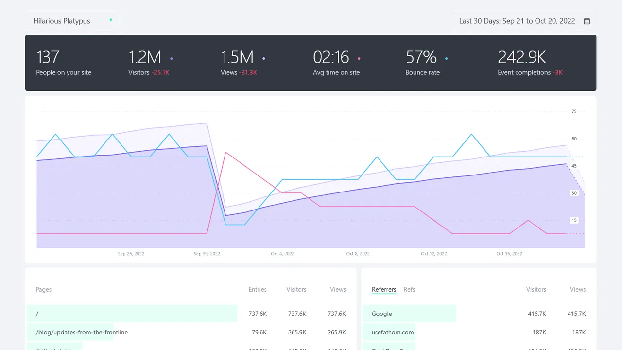 Fathom dashboard view