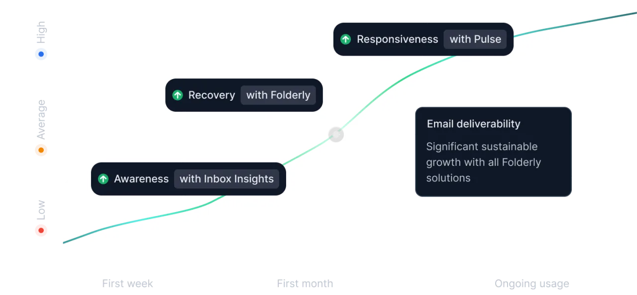 Folderly app screen