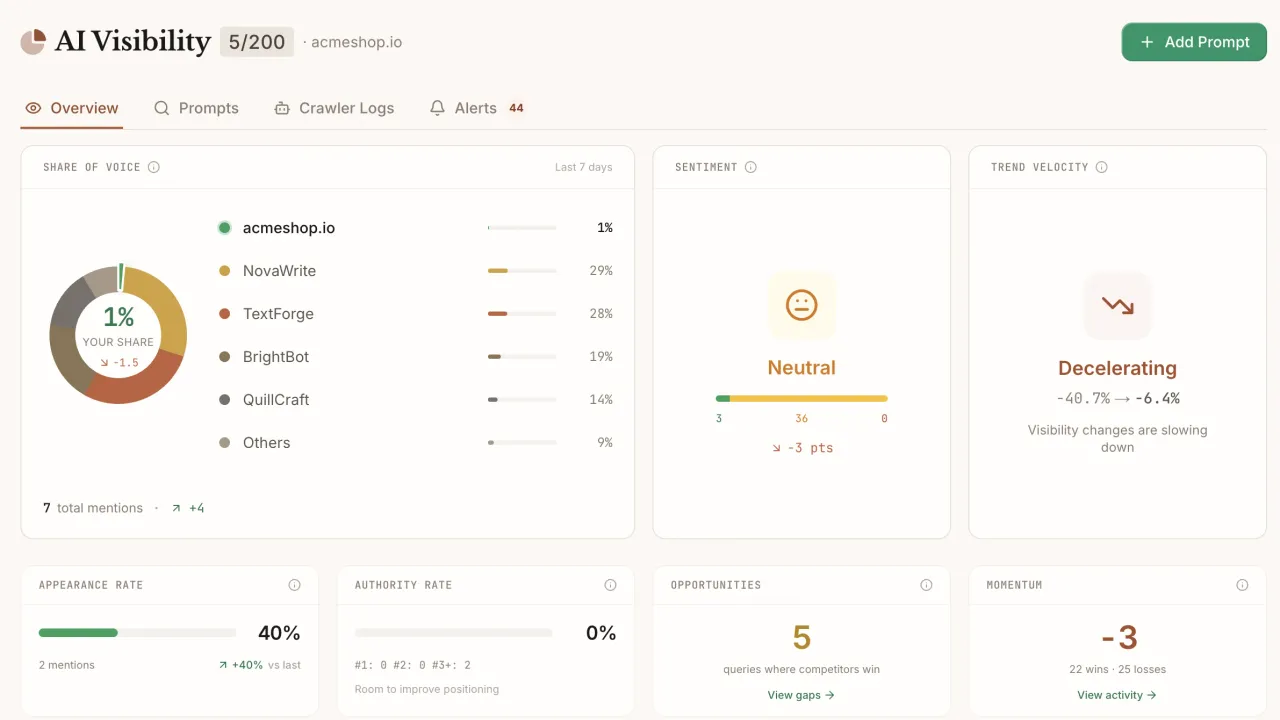 Frase interface in use