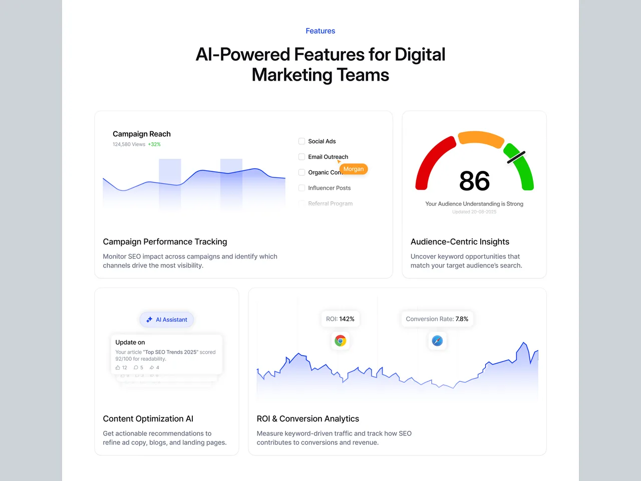 GoCharlie dashboard view