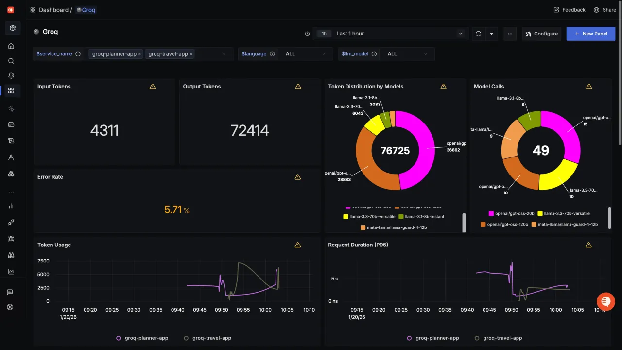 Groq dashboard view