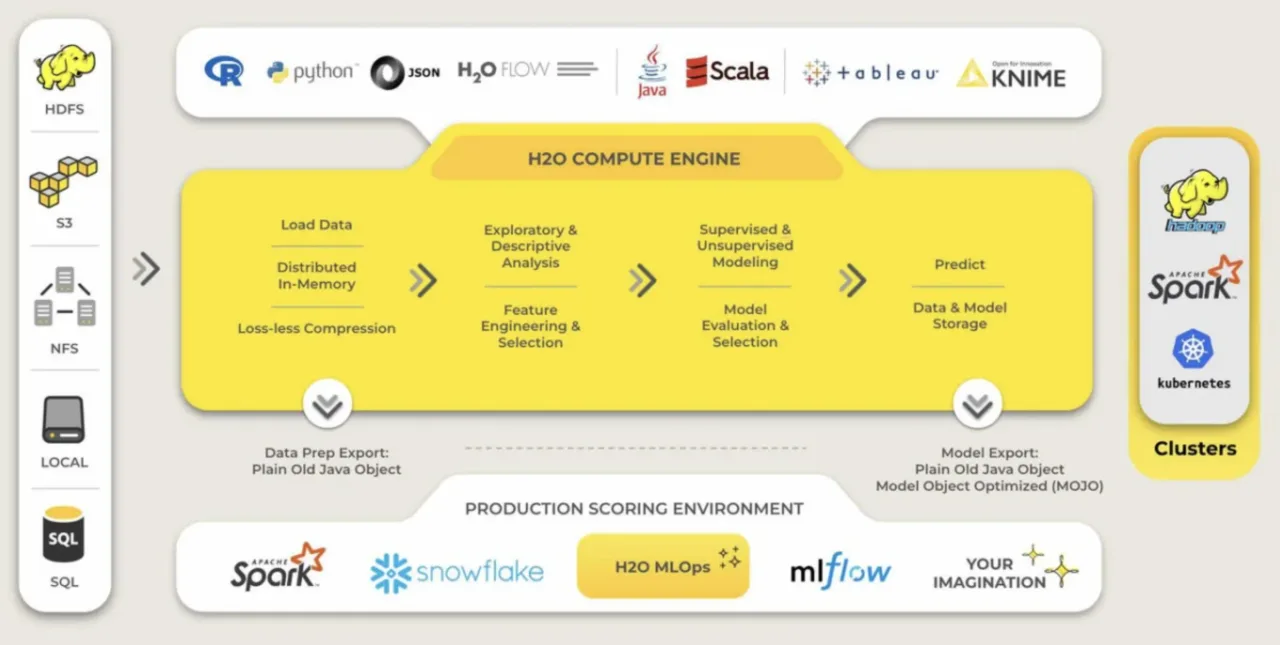 H2O.ai interface in use