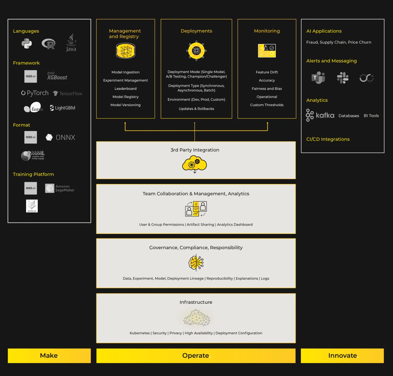 H2O.ai interface in use
