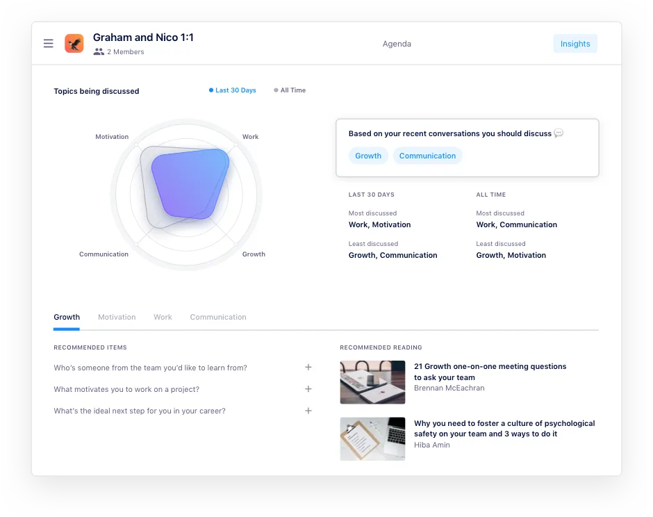 Hypercontext dashboard view