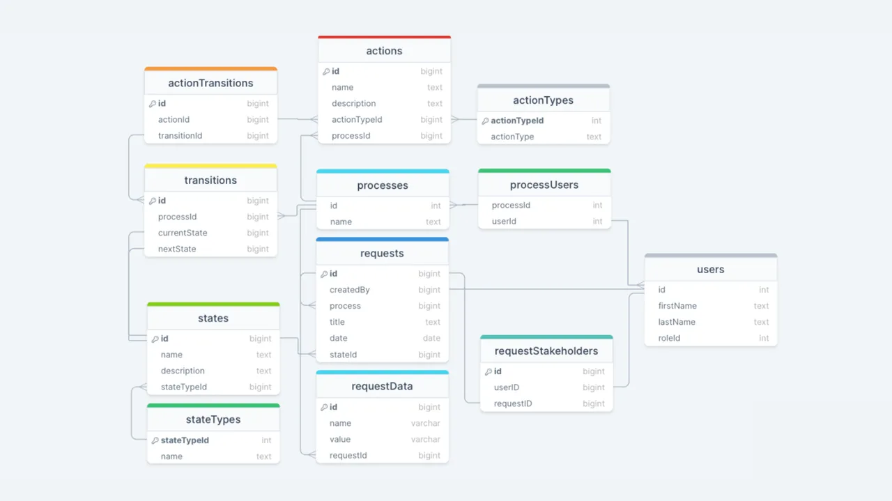 Inngest in action, automation AI tool