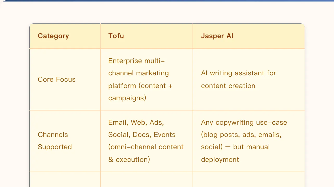Jasper Campaigns interface in use