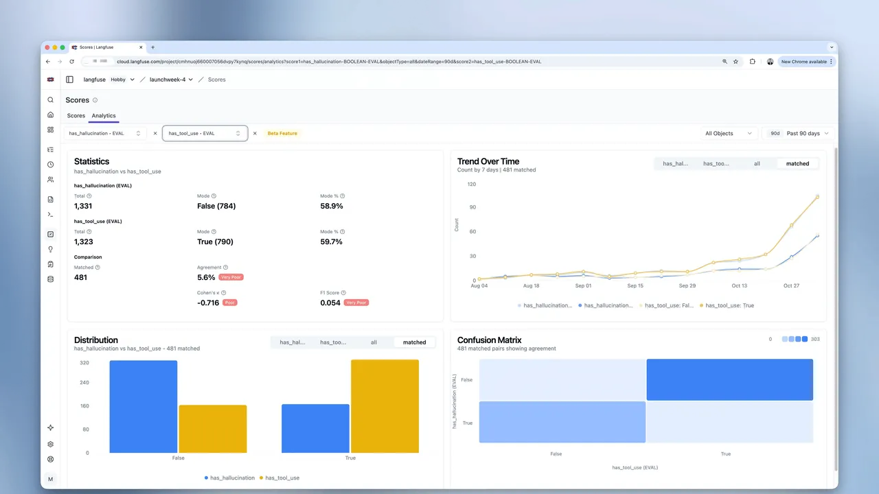 Langfuse dashboard view